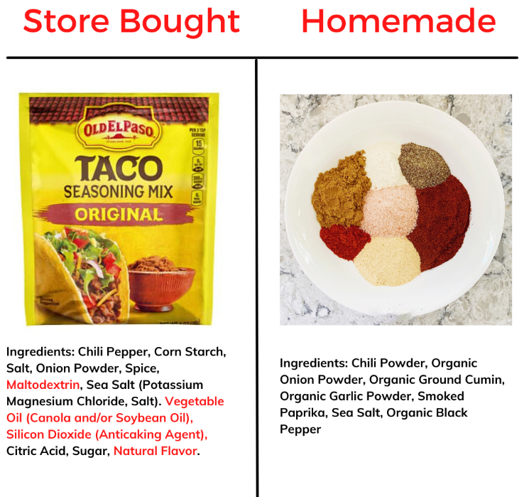 Homemade Taco Seasoning vs Store Bought